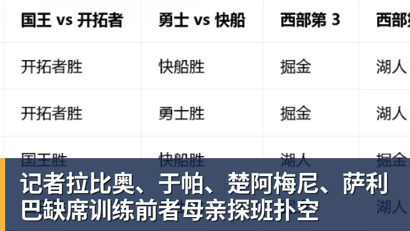 记者拉比奥、于帕、楚阿梅尼、萨利巴缺席训练前者母亲探班扑空