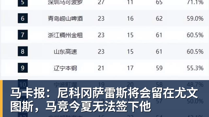 马卡报：尼科冈萨雷斯将会留在尤文图斯，马竞今夏无法签下他