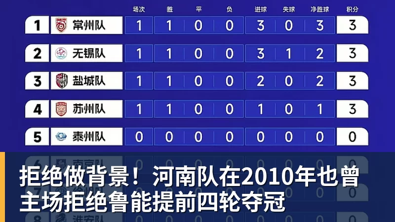 拒绝做背景！河南队在2010年也曾主场拒绝鲁能提前四轮夺冠